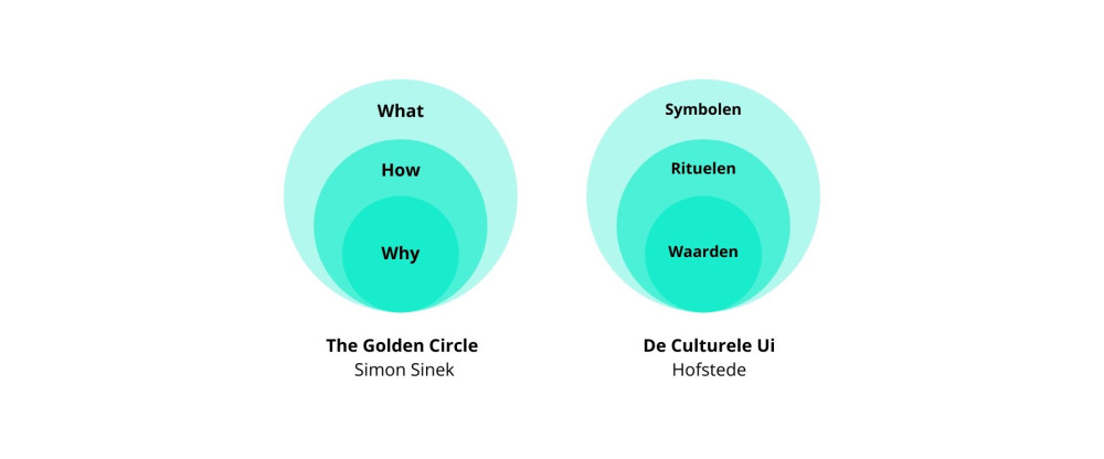 brandingmodellenthegoldencirlcleendecultureleui.jpg brandingmodellenthegoldencirlcleendecultureleui.jpg